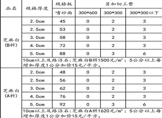 花崗巖石材價格表.jpg