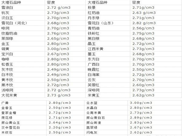 大理石比重表.jpg